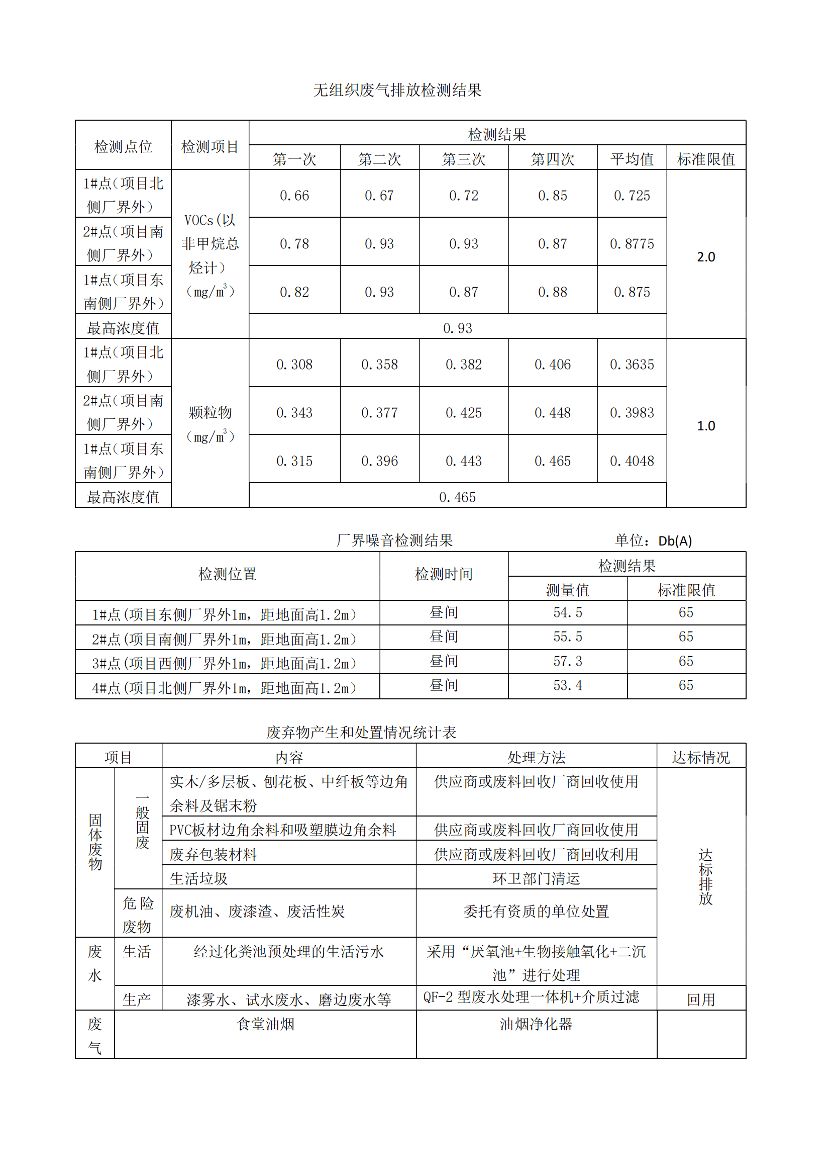 关于清洁生产审核信息的公开（2022年)-帝欧家居_04.png